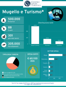 turismo motoristico in mugello