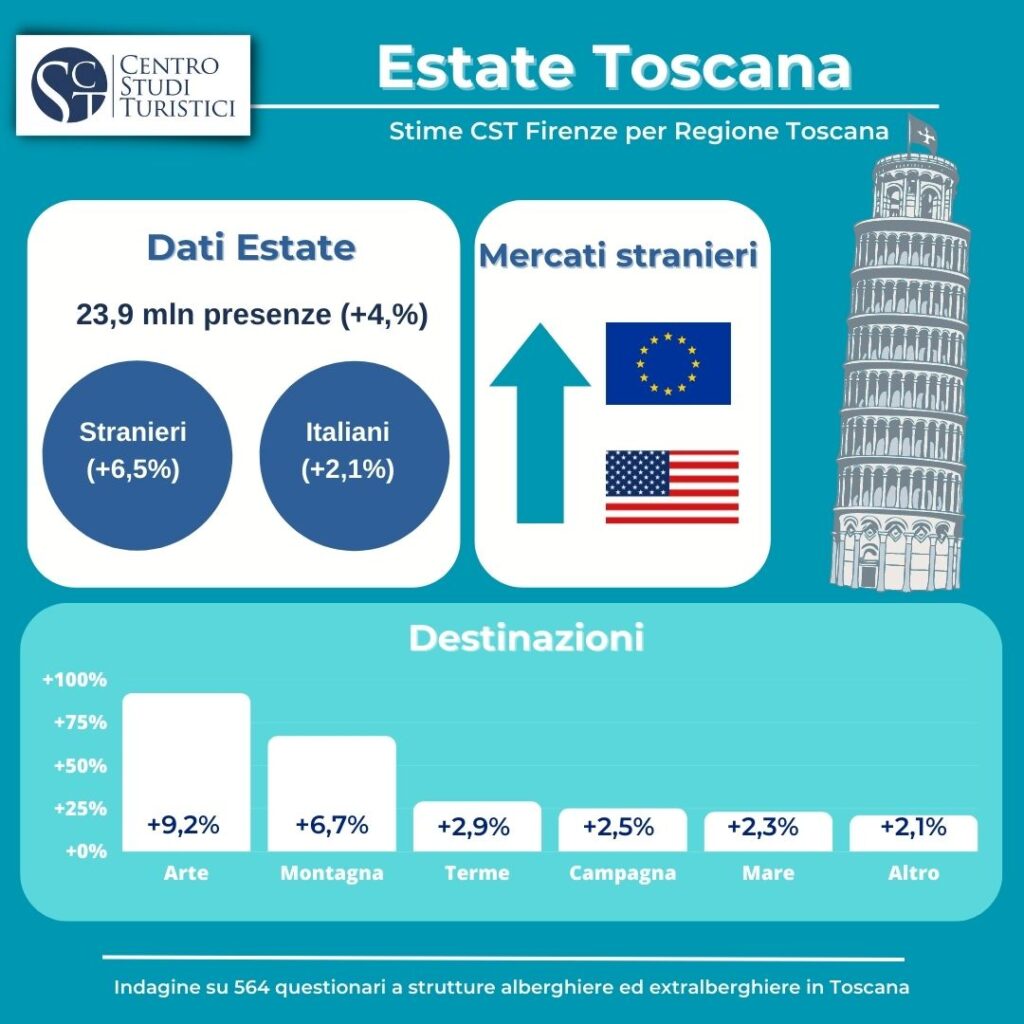 estate 2023 in toscana